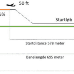 Sikkerhedsmargen for start på græs